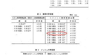 【進口篩網】-為什么進口篩網的精密度高？