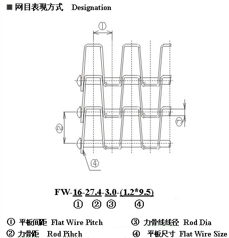 產品參數