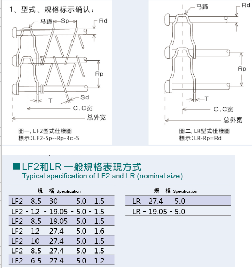 產品參數